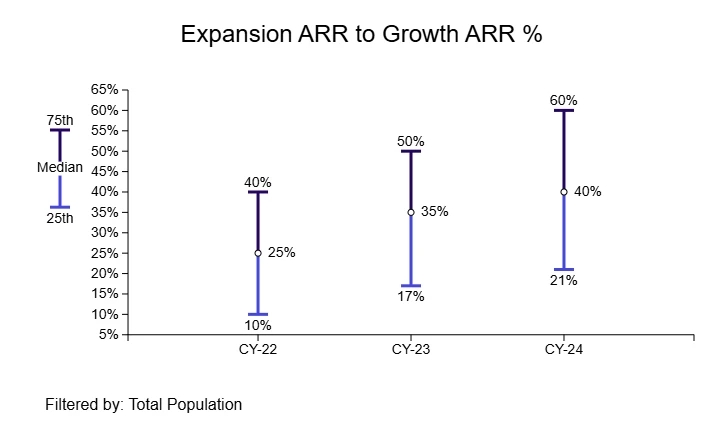 g1.3 ARR